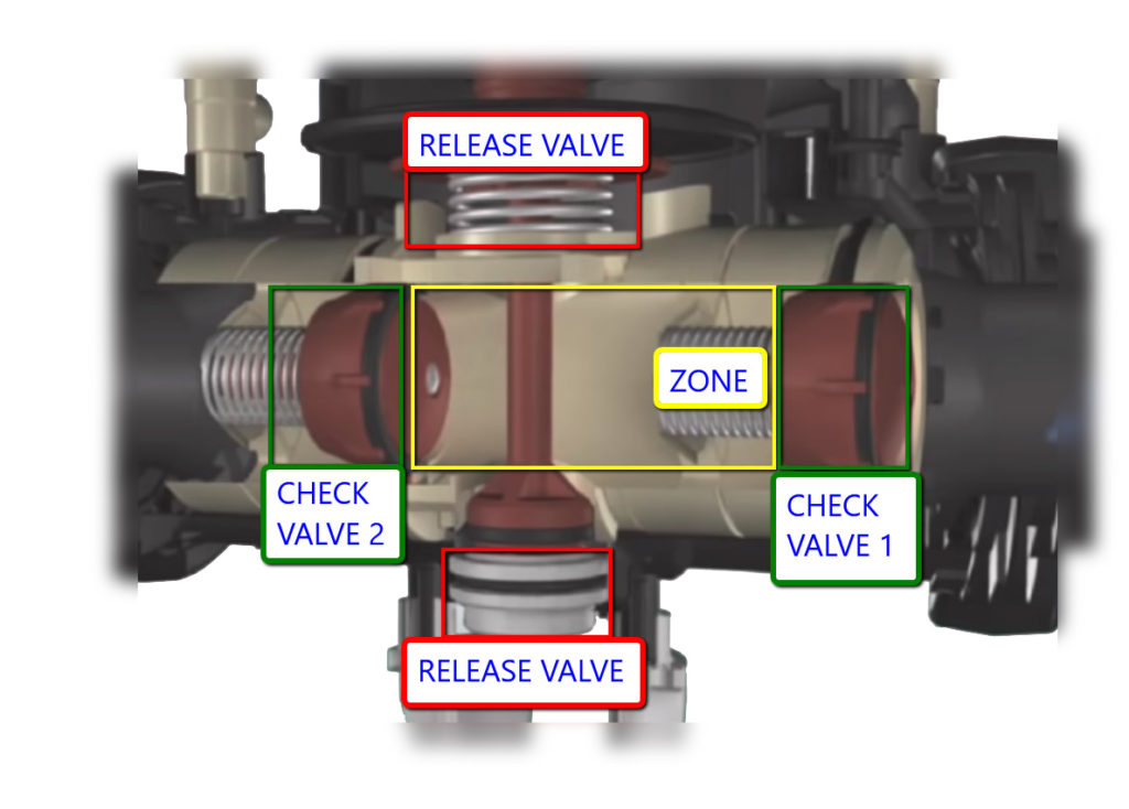 Premise Isolation Backflow Prevention Global Mechanical