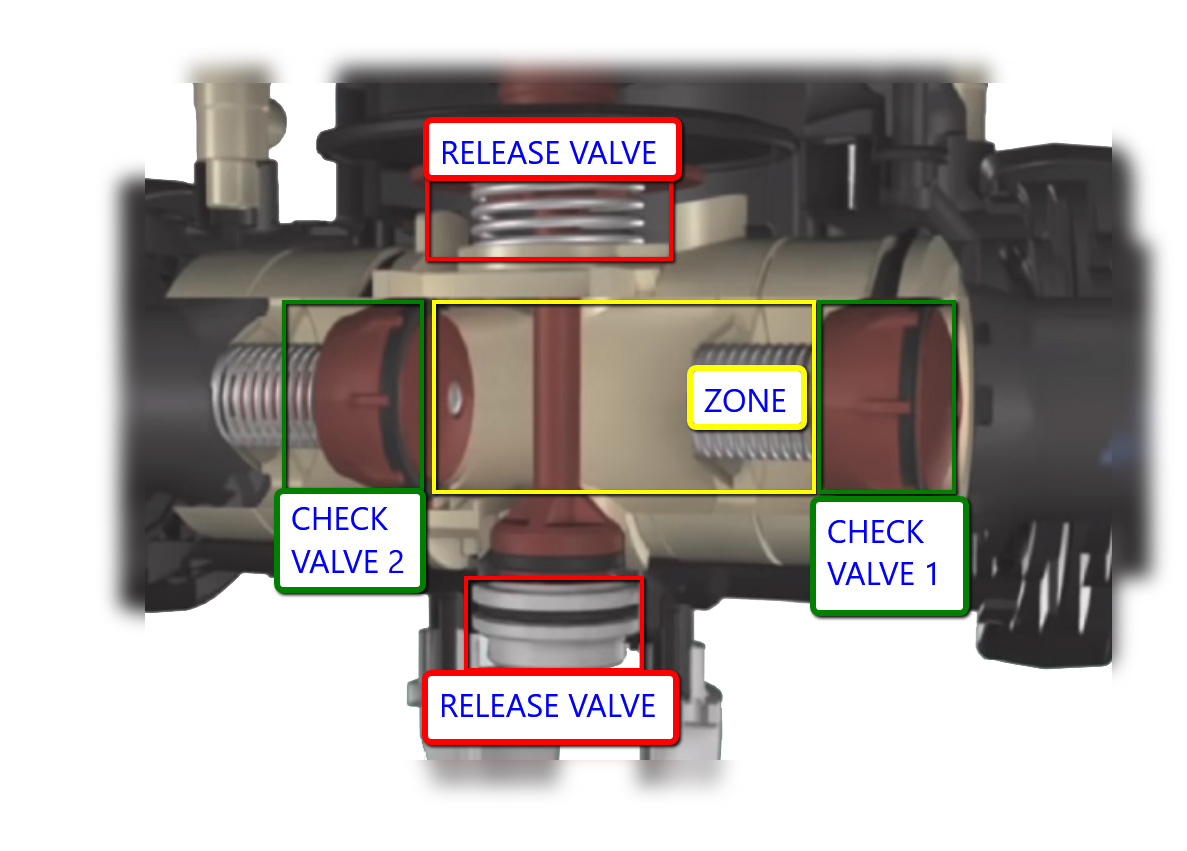 Premise Isolation Backflow Prevention Global Mechanical